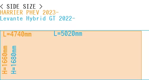 #HARRIER PHEV 2023- + Levante Hybrid GT 2022-